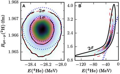 Analyzing the Nuclear Interaction: Challenges and New Ideas